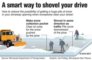 A Smart Way to Shovel Your Drive (JPG) Opens in new window